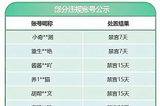 Moody's thất vọng vì thiếu vai trò và sự nhất quán trong đội